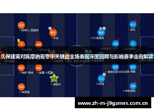 久保建英对阵摩纳哥意甲关键战全场表现深度回顾与影响赛季走向解读 久保建英对阵摩纳哥意甲关键战全场表现深度回顾与影响赛季走向解读