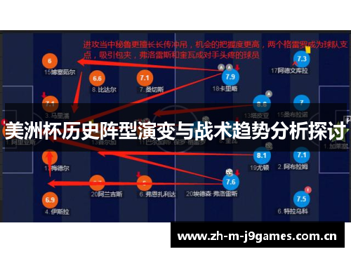 美洲杯历史阵型演变与战术趋势分析探讨 美洲杯历史阵型演变与战术趋势分析探讨
